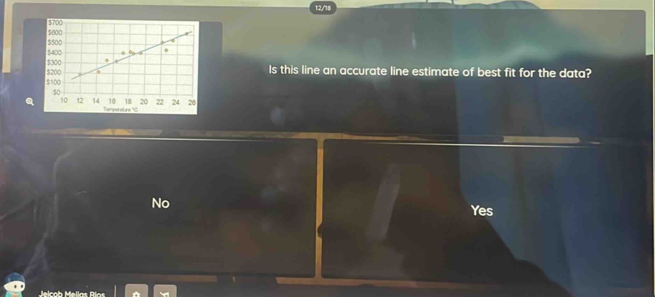 is this line an accurate line estimate of best fit for the data? no yes