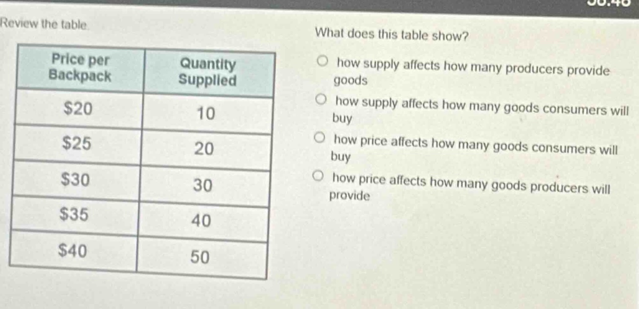 review the table. what does this table show? how supply affects how many producers provide goods how supply affects how many goods consumers will buy how price affects how many goods consumers will buy how price affects how many goods producers will provide\nprice per backpack quantity supplied\n$20 10\n$25 20\n$30 30\n$35 40\n$40 50
