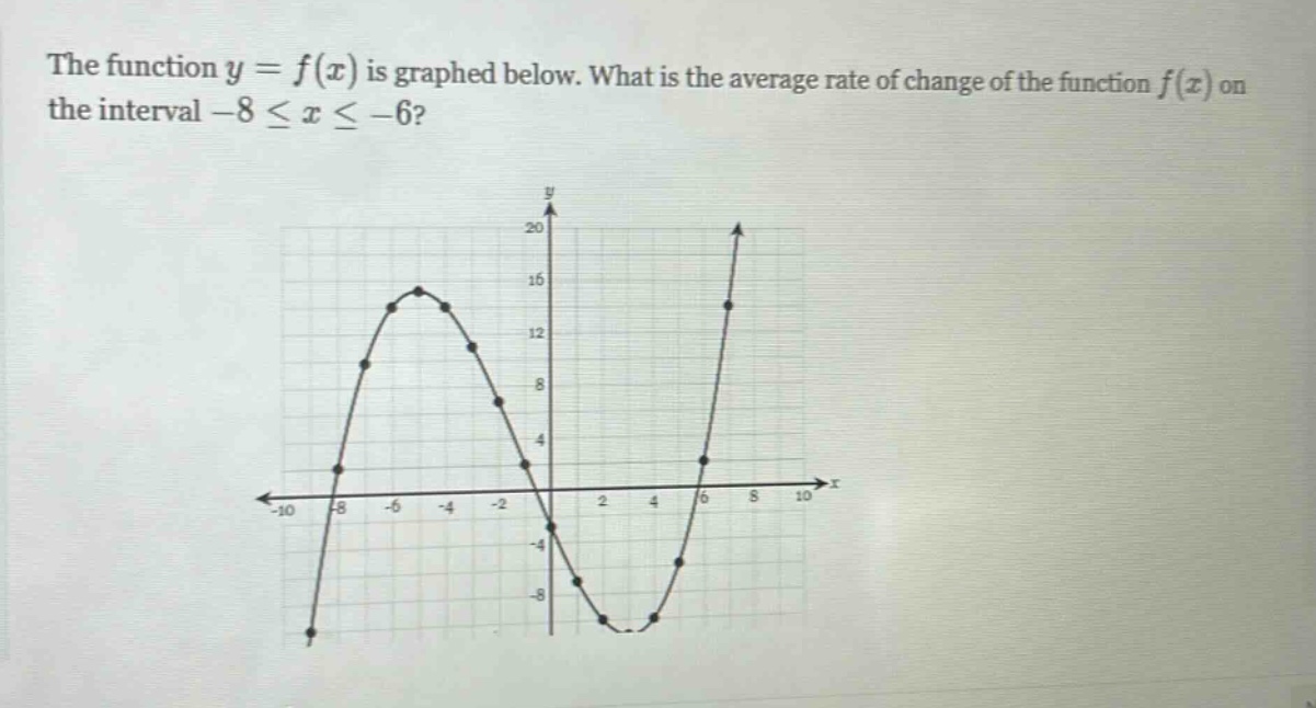 the function $y = f(x)$ is graphed below. what is the average rate of change of the function $f(x)$ on the interval $-8leq xleq -6$?