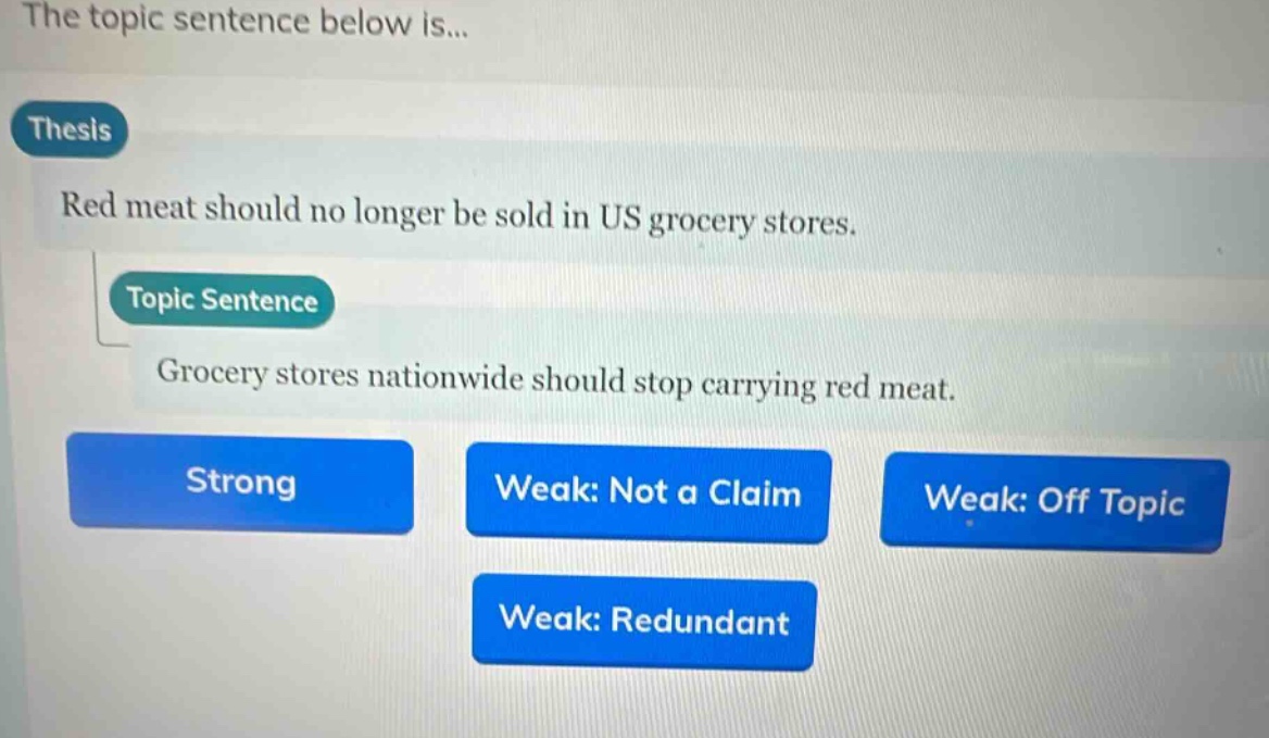 the topic sentence below is...\nthesis\nred meat should no longer be sold in us grocery stores.\ntopic sentence\ngrocery stores nationwide should stop carrying red meat.\nstrong\nweak: not a claim\nweak: off topic\nweak: redundant