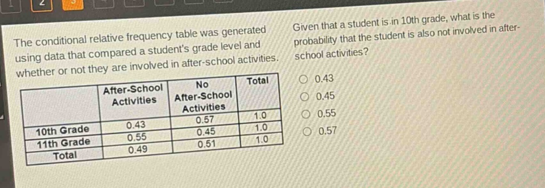 the conditional relative frequency table was generated using data that compared a students grade level and whether or not they are involved in after - school activities.\n| |after - school activities|no after - school activities|total|\n|----|----|----|----|\n|10th grade|0.43|0.57|1.0|\n|11th grade|0.55|0.45|1.0|\n|total|0.49|0.51|1.0|\ngiven that a student is in 10th grade, what is the probability that the student is also not involved in after - school activities?\n0.43\n0.45\n0.55\n0.57