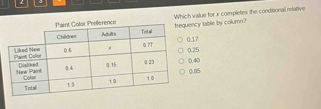 which value for x completes the conditional relative frequency table by column? paint color preference children adults total liked new paint color 0.6 x 0.77 disliked new paint color 0.4 0.15 0.23 total 1.0 1.0 1.0 0.17 0.25 0.40 0.85