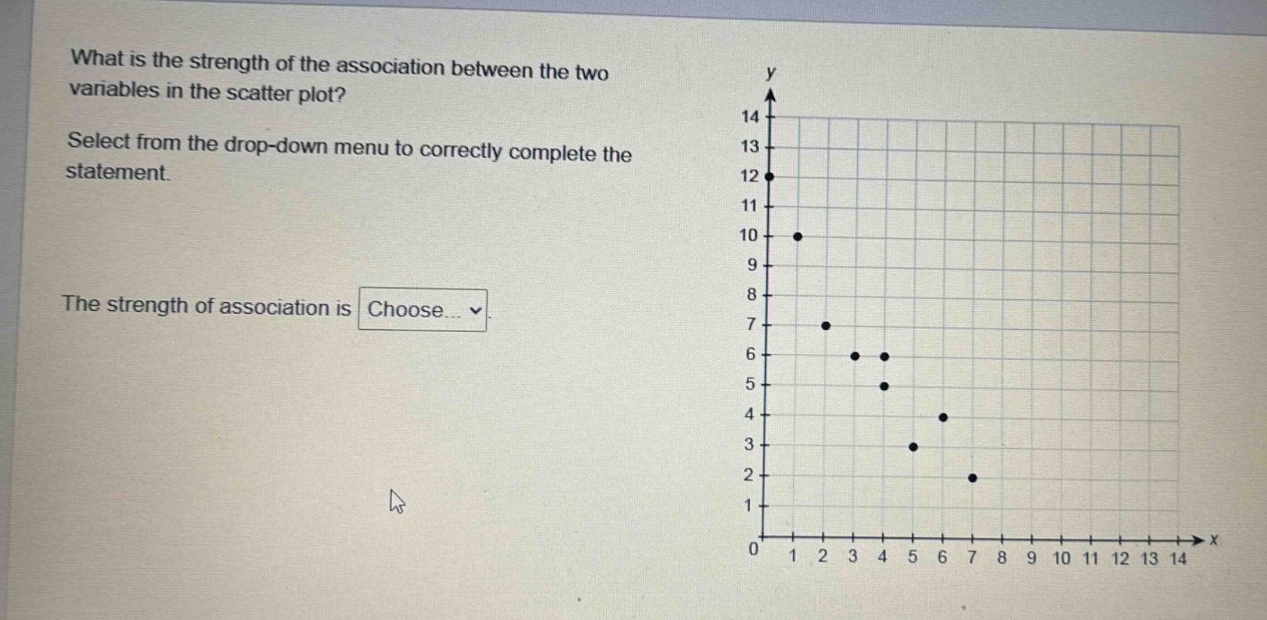 what is the strength of the association between the two variables in the scatter plot? select from the drop - down menu to correctly complete the statement. the strength of association is choose...
