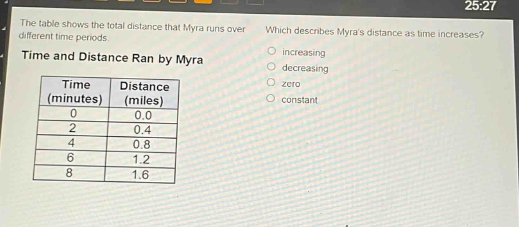 the table shows the total distance that myra runs over different time periods. which describes myras distance as time increases? time and distance ran by myra\n| time (minutes) | distance (miles) |\n| ---- | ---- |\n| 0 | 0.0 |\n| 2 | 0.4 |\n| 4 | 0.8 |\n| 6 | 1.2 |\n| 8 | 1.6 |\n increasing\n decreasing\n zero\n constant