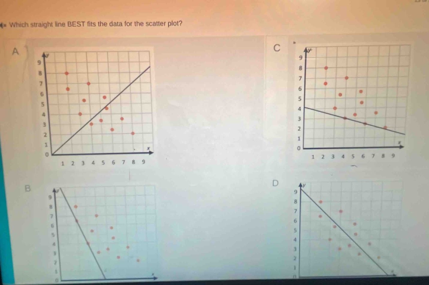 which straight line best fits the data for the scatter plot?