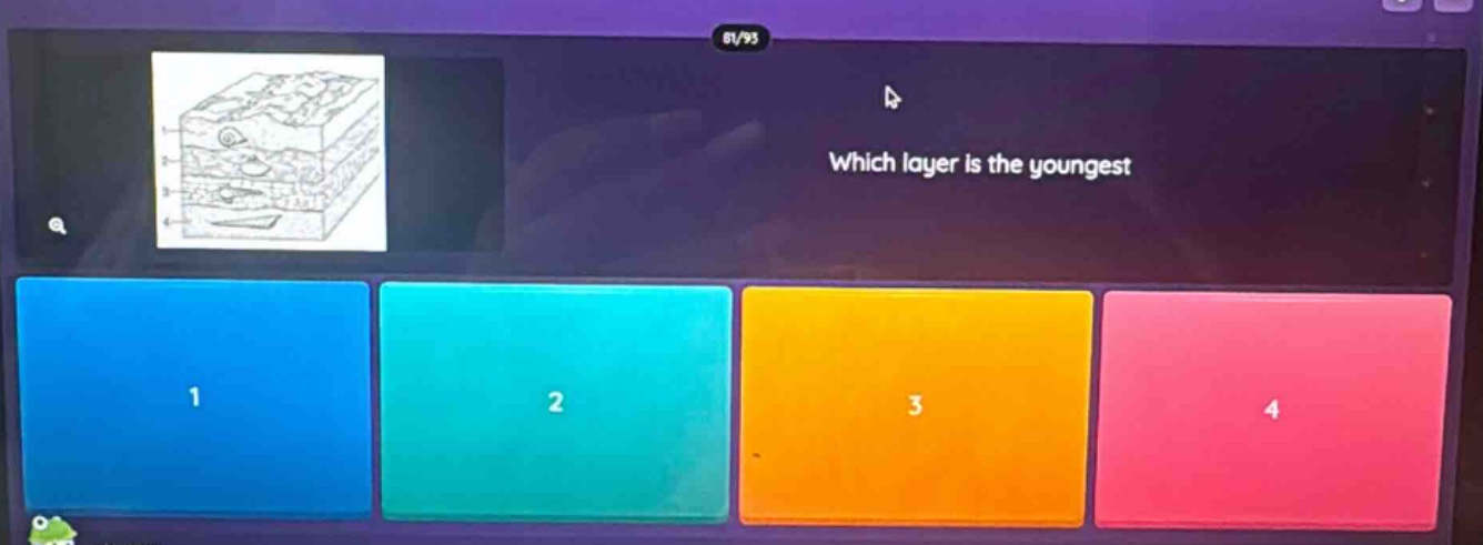 which layer is the youngest 1 2 3 4