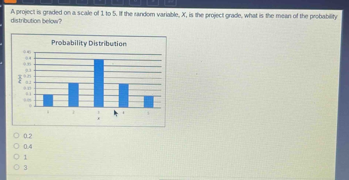 a project is graded on a scale of 1 to 5. if the random variable, x, is the project grade, what is the mean of the probability distribution below?\nprobability distribution\n0.2\n0.4\n1\n3
