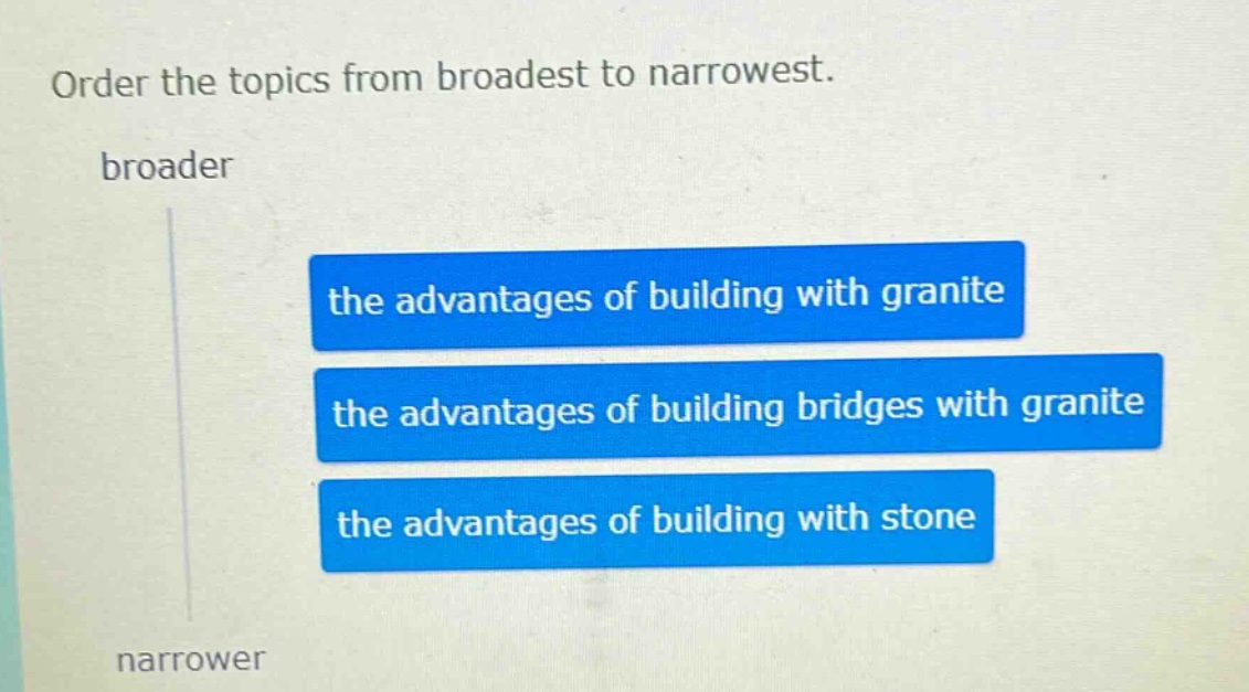 order the topics from broadest to narrowest. broader the advantages of building with granite the advantages of building bridges with granite the advantages of building with stone narrower