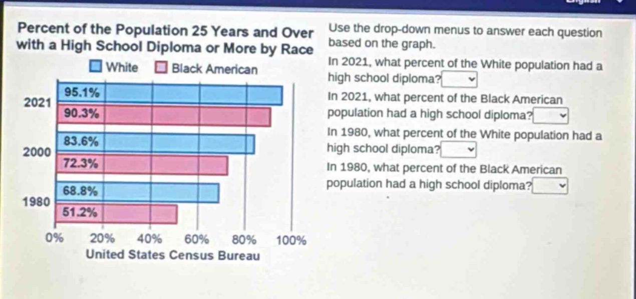 percent of the population 25 years and over with a high school diploma or more by race. use the drop - down menus to answer each question based on the graph. in 2021, what percent of the white population had a high school diploma? in 2021, what percent of the black american population had a high school diploma? in 1980, what percent of the white population had a high school diploma? in 1980, what percent of the black american population had a high school diploma? united states census bureau