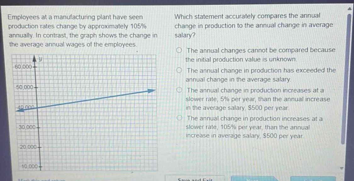 employees at a manufacturing plant have seen production rates change by approximately 105% annually. in contrast, the graph shows the change in the average annual wages of the employees. which statement accurately compares the annual change in production to the annual change in average salary? the annual changes cannot be compared because the initial production value is unknown. the annual change in production has exceeded the annual change in the average salary. the annual change in production increases at a slower rate, 5% per year, than the annual increase in the average salary, $500 per year. the annual change in production increases at a slower rate, 105% per year, than the annual increase in average salary, $500 per year.