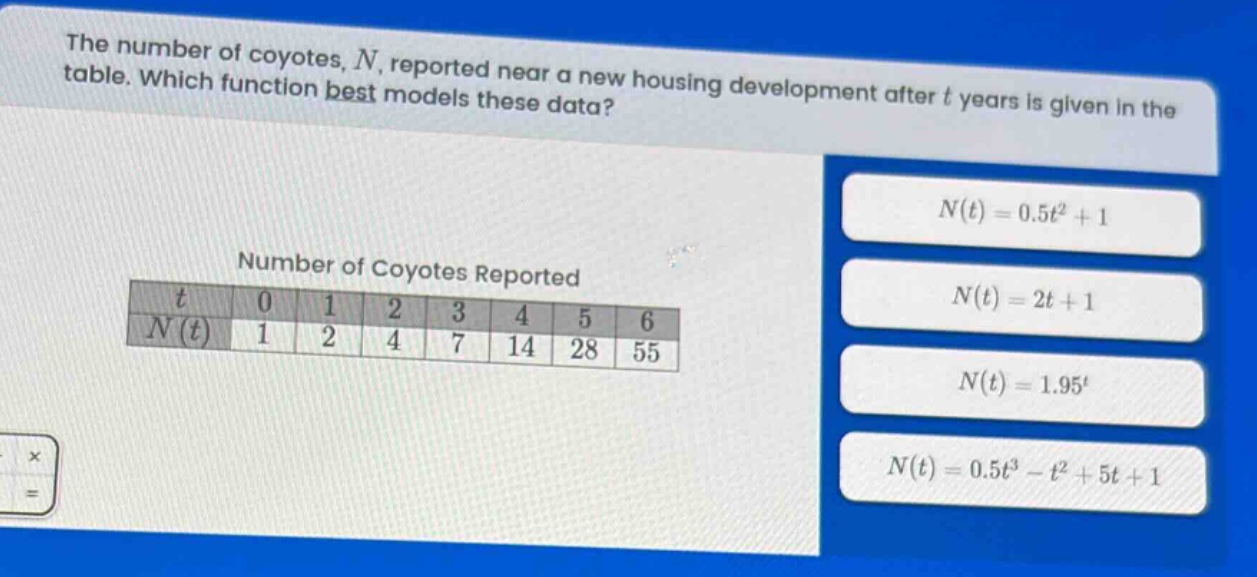the number of coyotes, n, reported near a new housing development after t years is given in the table. which function best models these data?\nnumber of coyotes reported\n| t | 0 | 1 | 2 | 3 | 4 | 5 | 6 |\n| n(t) | 1 | 2 | 4 | 7 | 14 | 28 | 55 |\nn(t)=0.5t² + 1\nn(t)=2t + 1\nn(t)=1.95ᵗ\nn(t)=0.5t³ - t² + 5t + 1