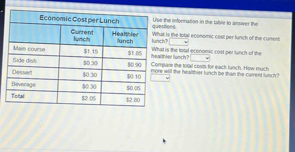economic cost per lunch\nuse the information in the table to answer the questions.\nwhat is the total economic cost per lunch of the current lunch?\nwhat is the total economic cost per lunch of the healthier lunch?\ncompare the total costs for each lunch. how much more will the healthier lunch be than the current lunch?\n| | current lunch | healthier lunch |\n|--|--|--| \n| main course | $1.15 | $1.85 |\n| side dish | $0.30 | $0.90 |\n| dessert | $0.30 | $0.10 |\n| beverage | $0.30 | $0.05 |\n| total | $2.05 | $2.80 |