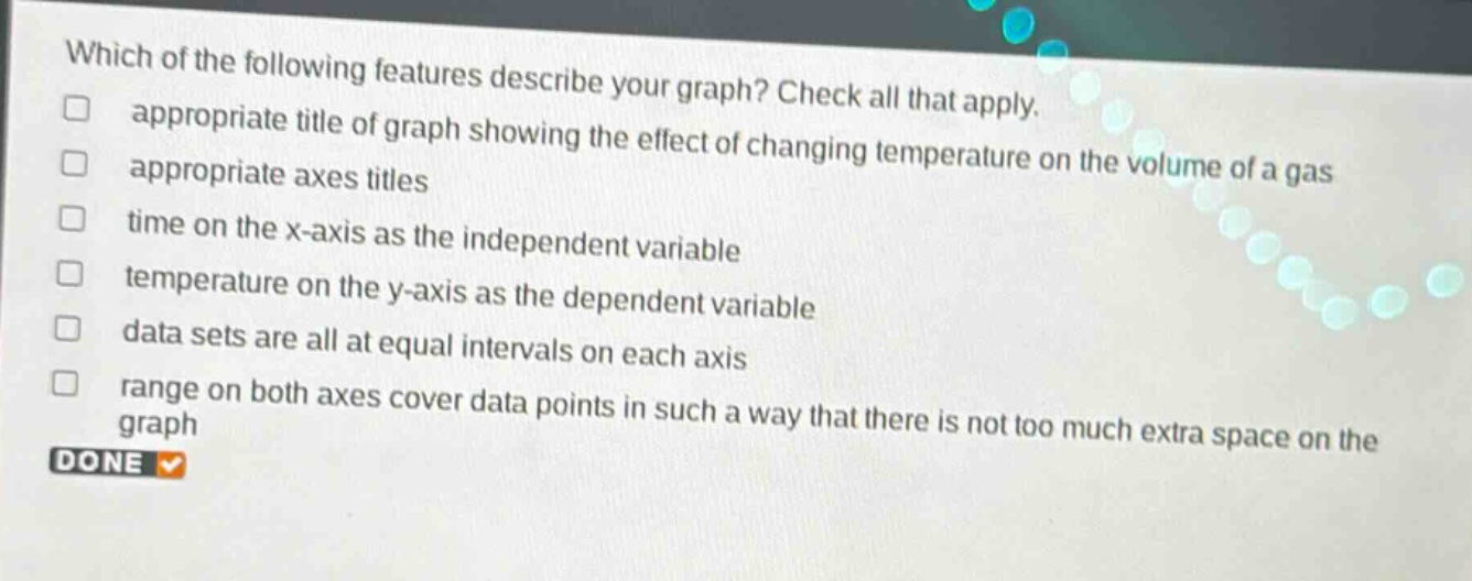 which of the following features describe your graph? check all that apply. appropriate title of graph showing the effect of changing temperature on the volume of a gas appropriate axes titles time on the x - axis as the independent variable temperature on the y - axis as the dependent variable data sets are all at equal intervals on each axis range on both axes cover data points in such a way that there is not too much extra space on the graph done