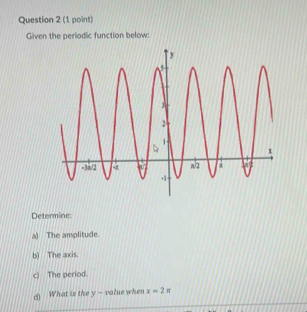 question 2 (1 point)\ngiven the periodic function below:\ndetermine:\na) the amplitude.\nb) the axis.\nc) the period.\nd) what is the y - value when x = 2π