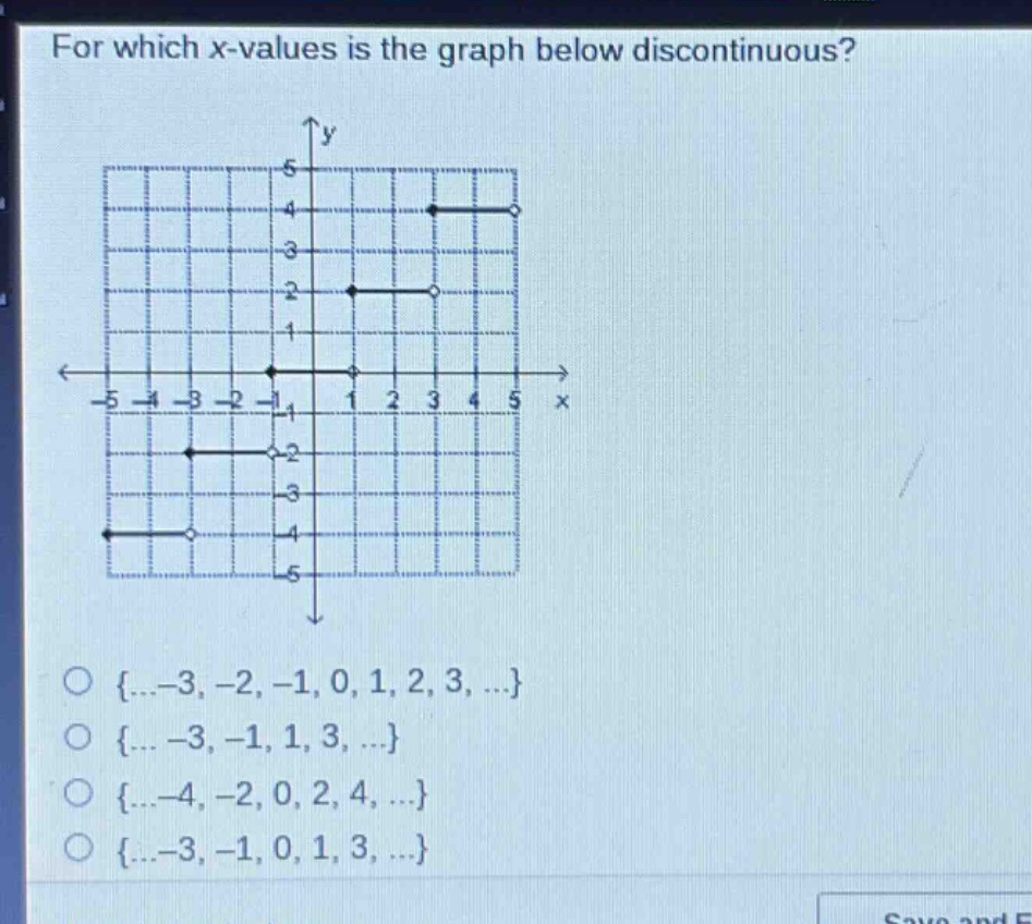 for which x - values is the graph below discontinuous?\no {... - 3, - 2, - 1, 0, 1, 2, 3, ...}\no {... - 3, - 1, 1, 3, ...}\no {... - 4, - 2, 0, 2, 4, ...}\no {... - 3, - 1, 0, 1, 3, ...}