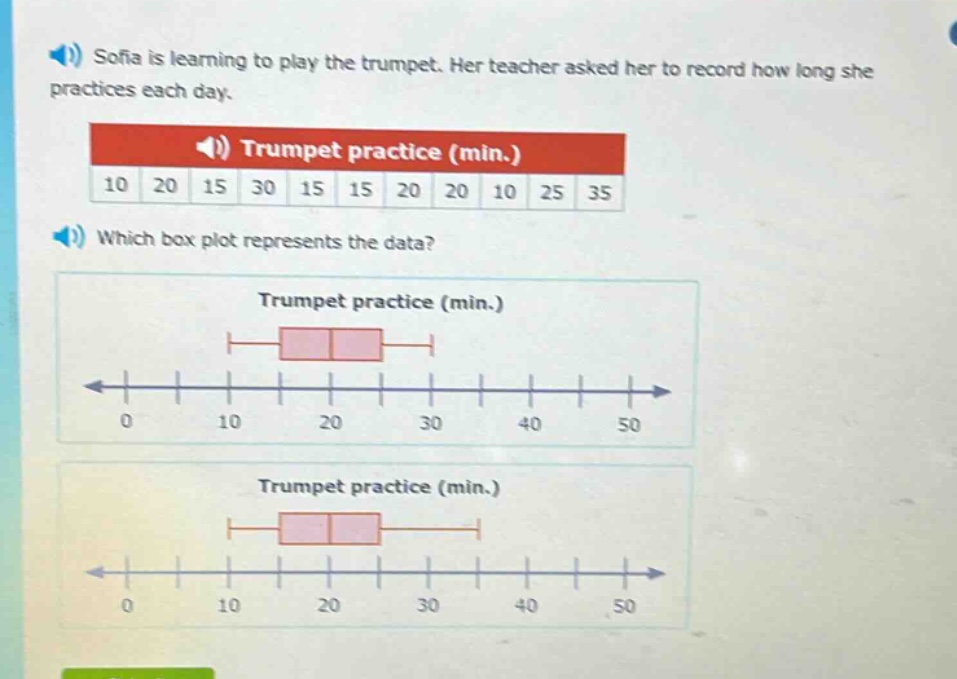 sofia is learning to play the trumpet. her teacher asked her to record how long she practices each day.\ntrumpet practice (min.)\n10 20 15 30 15 15 20 20 10 25 35\nwhich box plot represents the data?\ntrumpet practice (min.)\ntrumpet practice (min.)