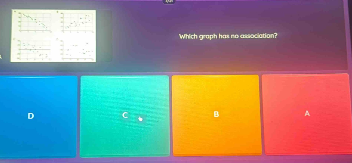 which graph has no association?