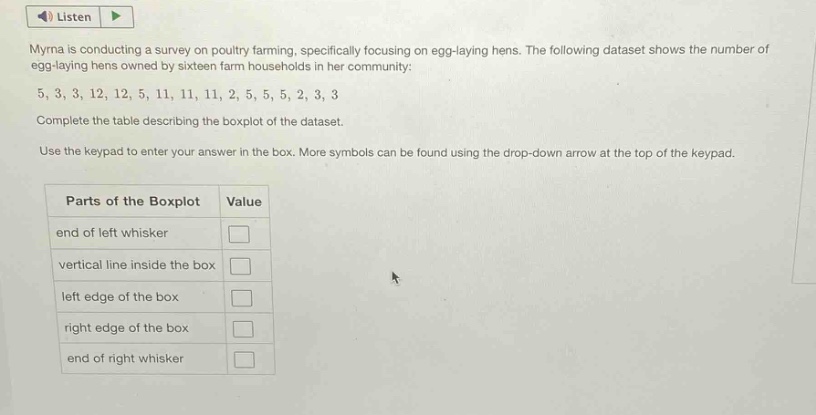myrna is conducting a survey on poultry farming, specifically focusing on egg - laying hens. the following dataset shows the number of egg - laying hens owned by sixteen farm households in her community: 5, 3, 3, 12, 12, 5, 11, 11, 11, 2, 5, 5, 5, 2, 3, 3. complete the table describing the boxplot of the dataset. use the keypad to enter your answer in the box. more symbols can be found using the drop - down arrow at the top of the keypad. parts of the boxplot value end of left whisker vertical line inside the box left edge of the box right edge of the box end of right whisker