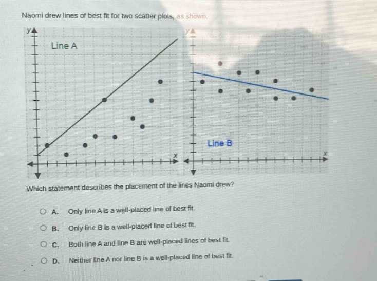 naomi drew lines of best fit for two scatter plots, as shown.\nwhich statement describes the placement of the lines naomi drew?\na. only line a is a well - placed line of best fit.\nb. only line b is a well - placed line of best fit.\nc. both line a and line b are well - placed lines of best fit.\nd. neither line a nor line b is a well - placed line of best fit.