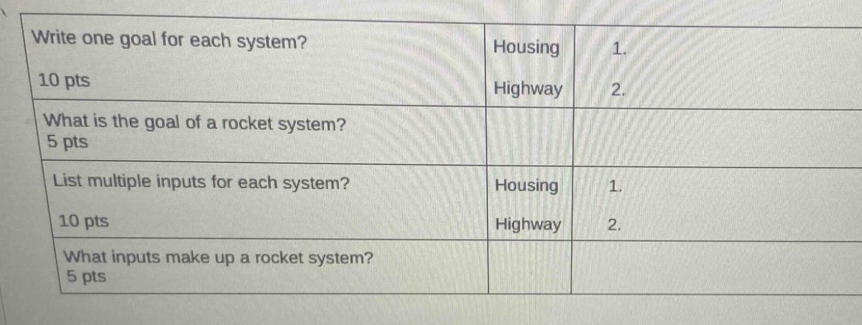 write one goal for each system? 10 pts\nwhat is the goal of a rocket system? 5 pts\nlist multiple inputs for each system? 10 pts\nwhat inputs make up a rocket system? 5 pts\nhousing 1.\nhighway 2.\nhousing 1.\nhighway 2.