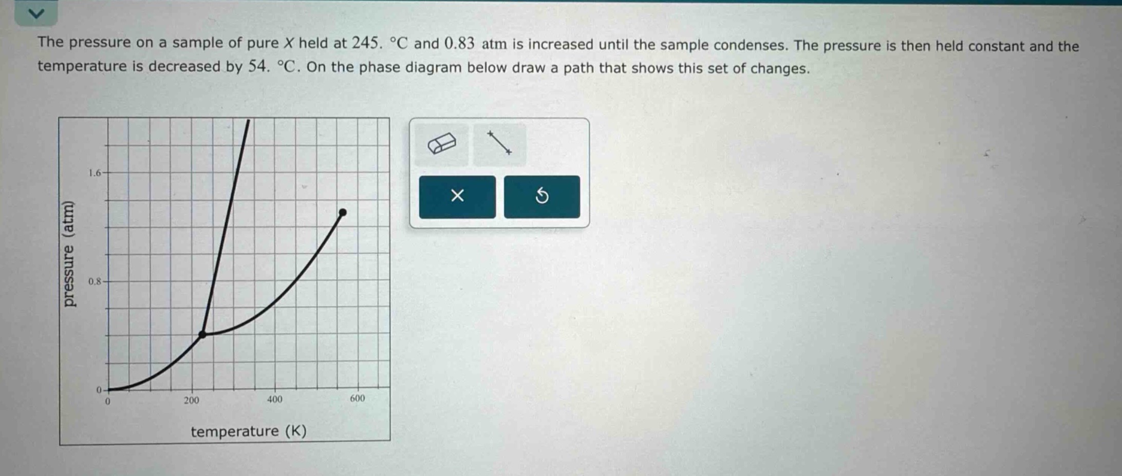 the pressure on a sample of pure x held at 245. °c and 0.83 atm is increased until the sample condenses. the pressure is then held constant and the temperature is decreased by 54. °c. on the phase diagram below draw a path that shows this set of changes.