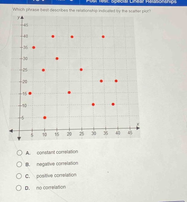 which phrase best describes the relationship indicated by the scatter - plot?\na. constant correlation\nb. negative correlation\nc. positive correlation\nd. no correlation