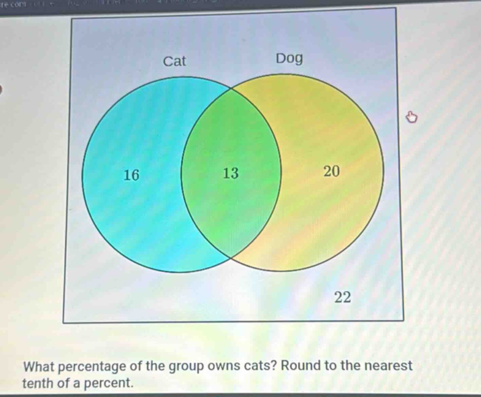 what percentage of the group owns cats? round to the nearest tenth of a percent.