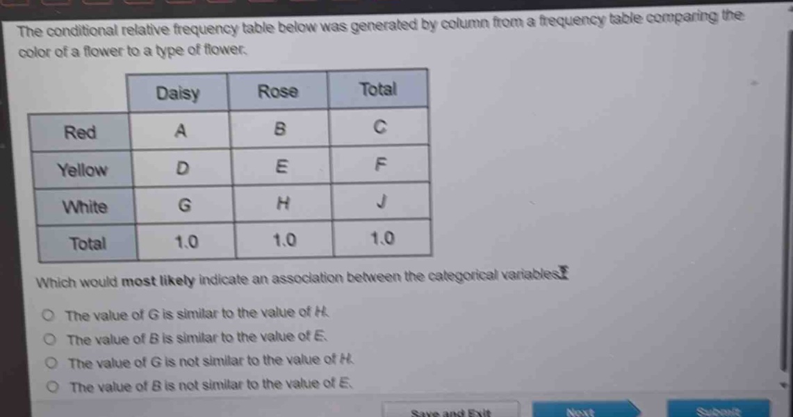 the conditional relative frequency table below was generated by column from a frequency table comparing the color of a flower to a type of flower.\n| |daisy|rose|total|\n|--|--|--|--|\n|red|a|b|c|\n|yellow|d|e|f|\n|white|g|h|j|\n|total|1.0|1.0|1.0|\nwhich would most likely indicate an association between the categorical variables?\nthe value of g is similar to the value of h.\nthe value of b is similar to the value of e.\nthe value of g is not similar to the value of h.\nthe value of b is not similar to the value of e.