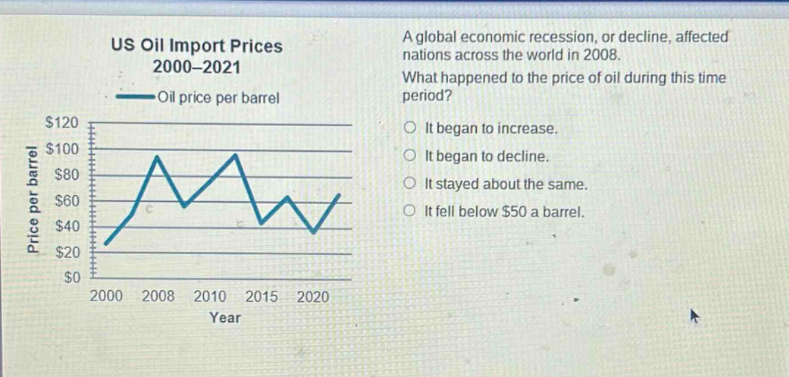 us oil import prices 2000–2021\noil price per barrel\na global economic recession, or decline, affected nations across the world in 2008. what happened to the price of oil during this time period?\nit began to increase.\nit began to decline.\nit stayed about the same.\nit fell below $50 a barrel.