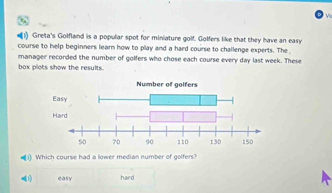 gretas golfland is a popular spot for miniature golf. golfers like that they have an easy course to help beginners learn how to play and a hard course to challenge experts. the manager recorded the number of golfers who chose each course every day last week. these box plots show the results. number of golfers easy hard which course had a lower median number of golfers? easy hard
