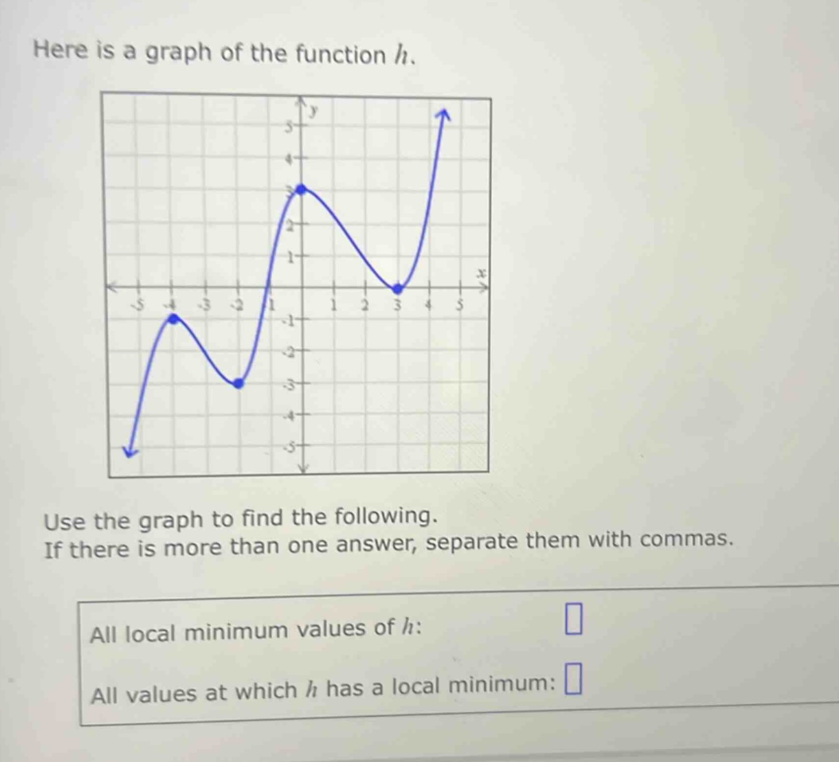 here is a graph of the function h. use the graph to find the following. if there is more than one answer, separate them with commas. all local minimum values of h: all values at which h has a local minimum: