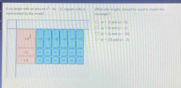 a rectangle with an area of $x^{2}-4x - 12$ square units is represented by the model. what side lengths should be used to model the rectangle? (x + 2) and (x - 6) (x + 6) and (x - 2) (x + 2) and (x - 10) (x + 10) and (x - 2)