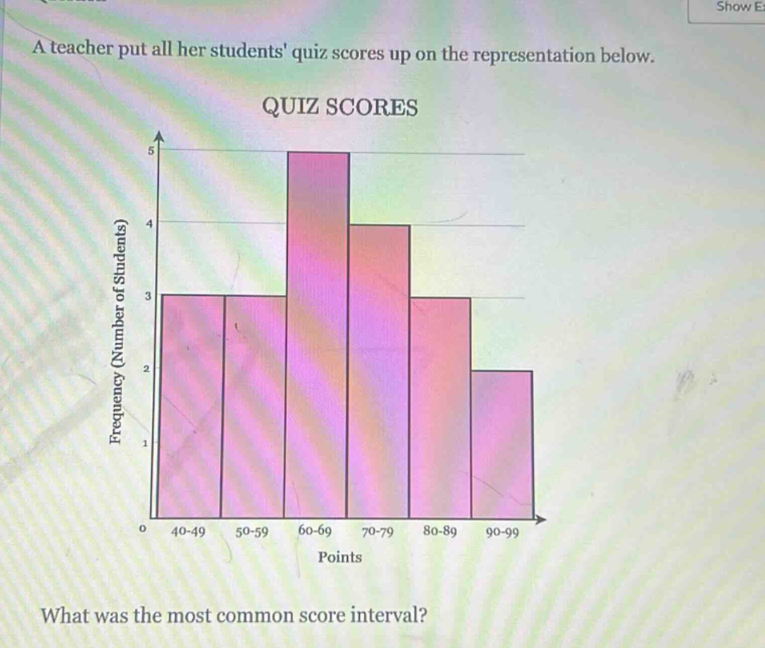 a teacher put all her students quiz scores up on the representation below. quiz scores what was the most common score interval?
