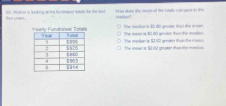mr. walker is looking at the fundraiser totals for the last five years.\n\nyearly fundraiser totals\n| year | total |\n| ---- | ---- |\n| 1 | $896 |\n| 2 | $925 |\n| 3 | $880 |\n| 4 | $963 |\n| 5 | $914 |\n\nhow does the mean of the totals compare to the median?\nthe median is $1.60 greater than the mean.\nthe mean is $1.60 greater than the median.\nthe median is $2.82 greater than the mean.\nthe mean is $2.82 greater than the median.