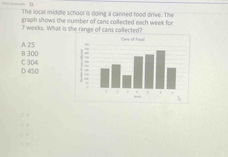 the local middle school is doing a canned food drive. the graph shows the number of cans collected each week for 7 weeks. what is the range of cans collected? a 25 b 300 c 304 d 450