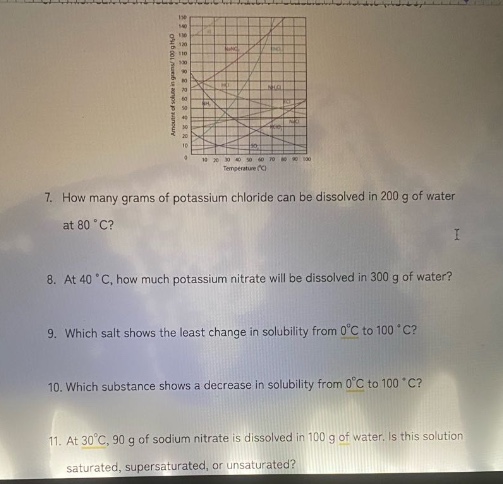 7. how many grams of potassium chloride can be dissolved in 200 g of water at 80 °c?\n8. at 40 °c, how much potassium nitrate will be dissolved in 300 g of water?\n9. which salt shows the least change in solubility from 0°c to 100 °c?\n10. which substance shows a decrease in solubility from 0°c to 100 °c?\n11. at 30°c, 90 g of sodium nitrate is dissolved in 100 g of water. is this solution saturated, supersaturated, or unsaturated?