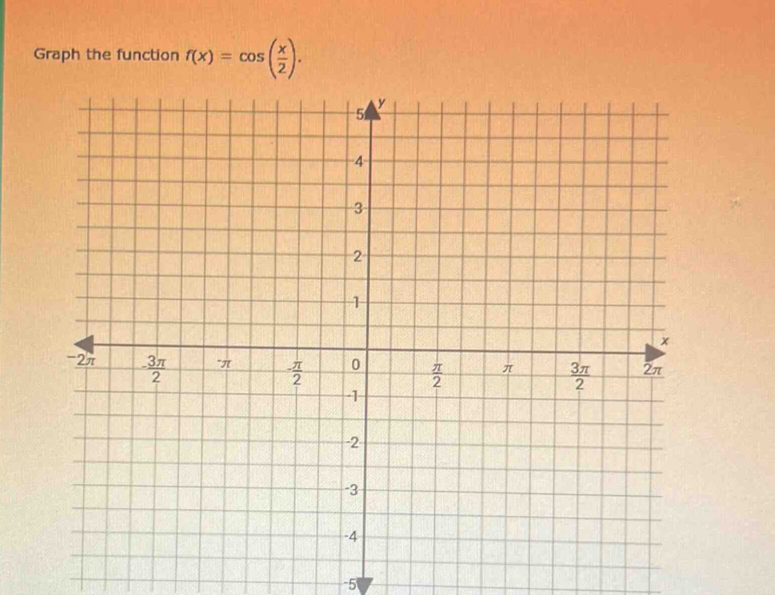 graph the function f(x) = cos(\\frac{x}{2}).