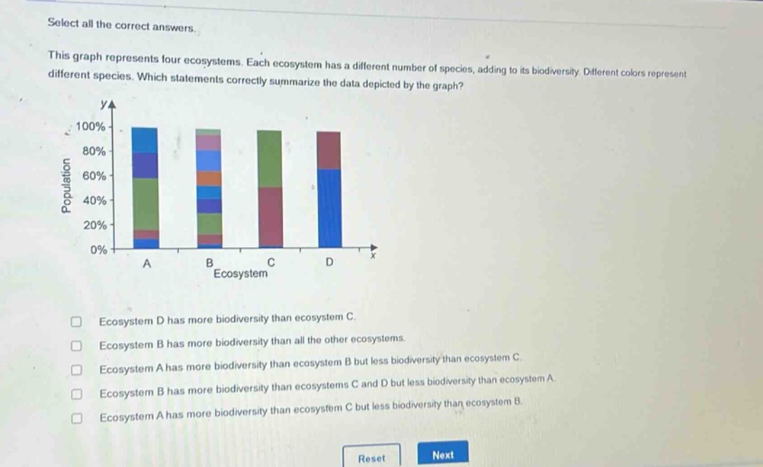 select all the correct answers. this graph represents four ecosystems. each ecosystem has a different number of species, adding to its biodiversity. different colors represent different species. which statements correctly summarize the data depicted by the graph? ecosystem d has more biodiversity than ecosystem c. ecosystem b has more biodiversity than all the other ecosystems. ecosystem a has more biodiversity than ecosystem b but less biodiversity than ecosystem c. ecosystem b has more biodiversity than ecosystems c and d but less biodiversity than ecosystem a. ecosystem a has more biodiversity than ecosystem c but less biodiversity than ecosystem b.