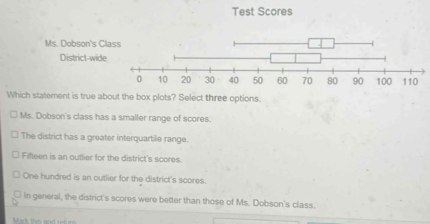 test scores\nms. dobsons class\ndistrict - wide\n0 10 20 30 40 50 60 70 80 90 100 110\nwhich statement is true about the box plots? select three options.\n□ ms. dobsons class has a smaller range of scores.\n□ the district has a greater interquartile range.\n□ fifteen is an outlier for the districts scores.\n□ one hundred is an outlier for the districts scores.\n□ in general, the districts scores were better than those of ms. dobsons class.