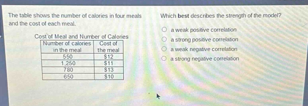the table shows the number of calories in four meals and the cost of each meal. cost of meal and number of calories\n|number of calories in the meal|cost of the meal|\n|----|----|\n|550|$12|\n|1,250|$11|\n|780|$13|\n|650|$10|\nwhich best describes the strength of the model?\n- a weak positive correlation\n- a strong positive correlation\n- a weak negative correlation\n- a strong negative correlation