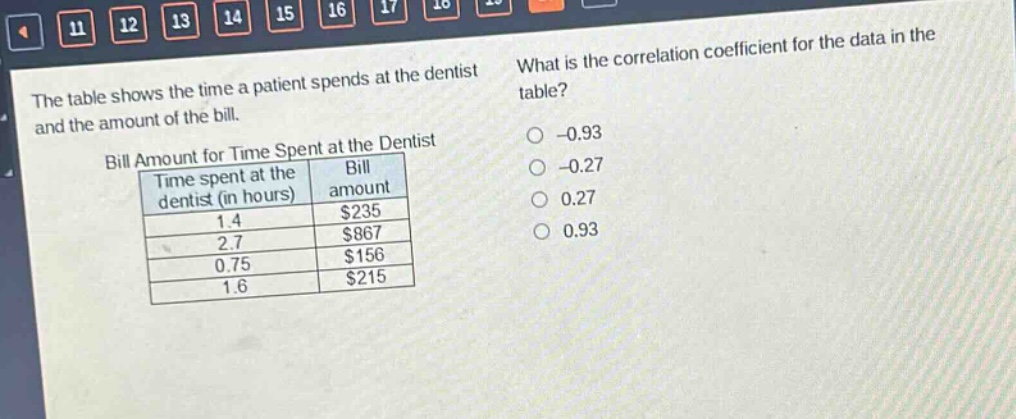 the table shows the time a patient spends at the dentist and the amount of the bill. bill amount for time spent at the dentist\n| time spent at the dentist (in hours) | bill amount |\n| ---- | ---- |\n| 1.4 | $235 |\n| 2.7 | $867 |\n| 0.75 | $156 |\n| 1.6 | $215 |\nwhat is the correlation coefficient for the data in the table?\n- -0.93\n- -0.27\n- 0.27\n- 0.93