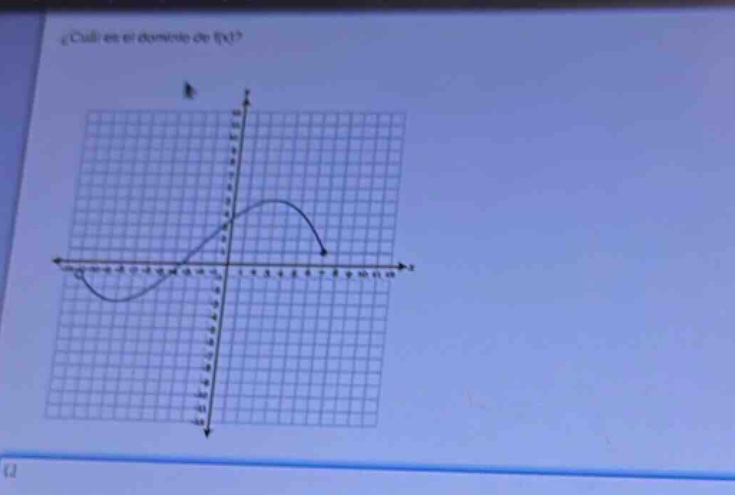 ¿cuál es el dominio de f(x)?
