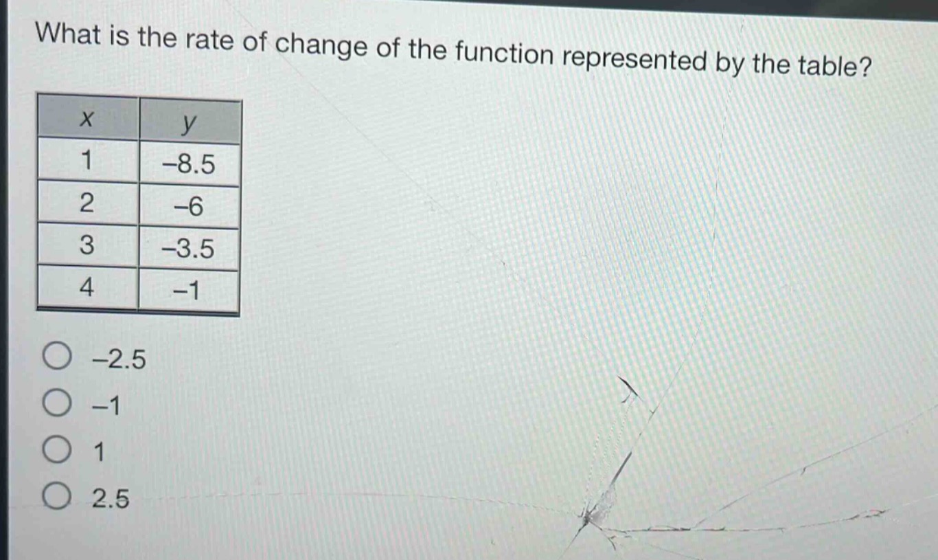 what is the rate of change of the function represented by the table?\n| x | y |\n|----|----|\n| 1 | -8.5 |\n| 2 | -6 |\n| 3 | -3.5 |\n| 4 | -1 |\n-2.5\n-1\n1\n2.5