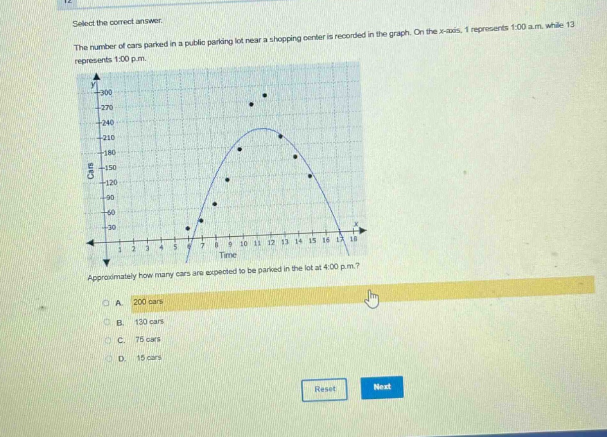 select the correct answer.\nthe number of cars parked in a public parking lot near a shopping center is recorded in the graph. on the x - axis, 1 represents 1:00 a.m. while 13 represents 1:00 p.m.\napproximately how many cars are expected to be parked in the lot at 4:00 p.m.?\na. 200 cars\nb. 130 cars\nc. 75 cars\nd. 15 cars