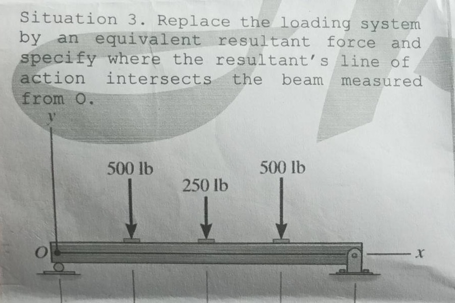 situation 3. replace the loading system by an equivalent resultant force and specify where the resultant’s line of action intersects the beam measured from o.