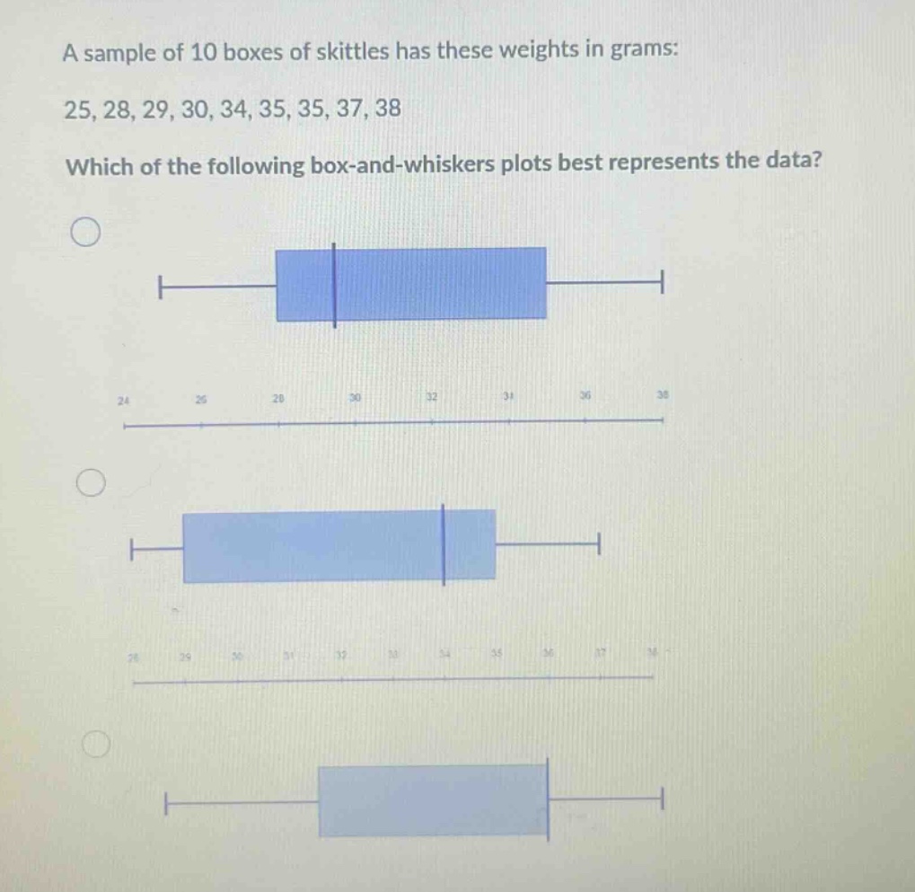 a sample of 10 boxes of skittles has these weights in grams: 25, 28, 29, 30, 34, 35, 35, 37, 38. which of the following box - and - whiskers plots best represents the data?