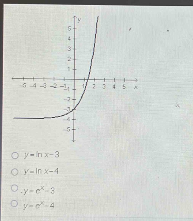 o y = ln x - 3\no y = ln x - 4\no y = e^x - 3\no y = e^x - 4