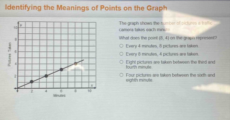 identifying the meanings of points on the graph\nthe graph shows the number of pictures a traffic camera takes each minute.\nwhat does the point (8, 4) on the graph represent?\nevery 4 minutes, 8 pictures are taken.\nevery 8 minutes, 4 pictures are taken.\neight pictures are taken between the third and fourth minute.\nfour pictures are taken between the sixth and eighth minute.