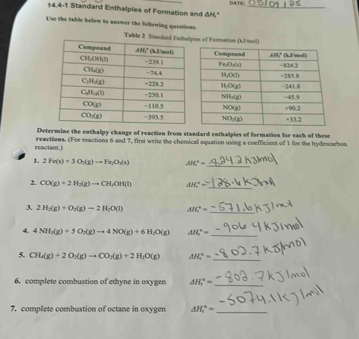 14.4 - 1 standard enthalpies of formation and $delta h_{f}^{circ}$\nuse the table below to answer the following questions.\ntable 2 standard enthalpies of formation (kj/mol)\n| compound | $delta h_{f}^{circ}$ (kj/mol) | compound | $delta h_{f}^{circ}$ (kj/mol) |\n| ---- | ---- | ---- | ---- |\n| $ch_{3}oh(l)$ | - 239.1 | $fe_{2}o_{3}(s)$ | - 824.2 |\n| $ch_{4}(g)$ | - 74.4 | $h_{2}o(l)$ | - 285.8 |\n| $c_{2}h_{2}(g)$ | + 228.2 | $h_{2}o(g)$ | - 241.8 |\n| $c_{8}h_{18}(l)$ | - 250.1 | $nh_{3}(g)$ | - 45.9 |\n| $co(g)$ | - 110.5 | $no(g)$ | + 90.2 |\n| $co_{2}(g)$ | - 393.5 | $no_{2}(g)$ | + 33.2 |\ndetermine the enthalpy change of reaction from standard enthalpies of formation for each of these reactions. (for reactions 6 and 7, first write the chemical equation using a coefficient of 1 for the hydrocarbon reactant.)\n1. $2fe(s)+3o_{2}(g)\rightarrow fe_{2}o_{3}(s)$ $delta h_{r}^{circ}=-824.2kj/mol$\n2. $co(g)+2h_{2}(g)\rightarrow ch_{3}oh(l)$ $delta h_{r}^{circ}=-128.6kj/mol$\n3. $2h_{2}(g)+o_{2}(g)\rightarrow 2h_{2}o(l)$ $delta h_{r}^{circ}=-571.6kj/mol$\n4. $4nh_{3}(g)+5o_{2}(g)\rightarrow 4no(g)+6h_{2}o(g)$ $delta h_{r}^{circ}=-906.4kj/mol$\n5. $ch_{4}(g)+2o_{2}(g)\rightarrow co_{2}(g)+2h_{2}o(g)$ $delta h_{r}^{circ}=-802.7kj/mol$\n6. complete combustion of ethyne in oxygen $delta h_{r}^{circ}=-802.7kj/mol$\n7. complete combustion of octane in oxygen $delta h_{r}^{circ}=-5074.1kj/mol$