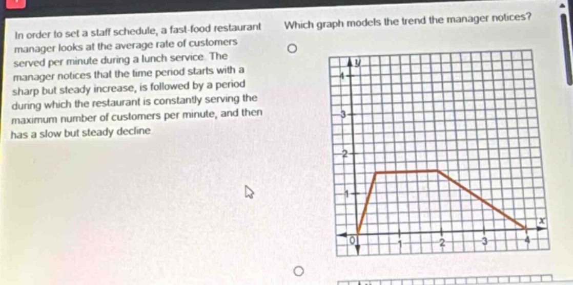 in order to set a staff schedule, a fast - food restaurant manager looks at the average rate of customers served per minute during a lunch service. the manager notices that the time period starts with a sharp but steady increase, is followed by a period during which the restaurant is constantly serving the maximum number of customers per minute, and then has a slow but steady decline. which graph models the trend the manager notices?